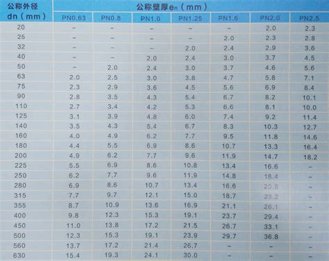 水管印記意思|求pvc水管尺寸 常用規格跟常用術語